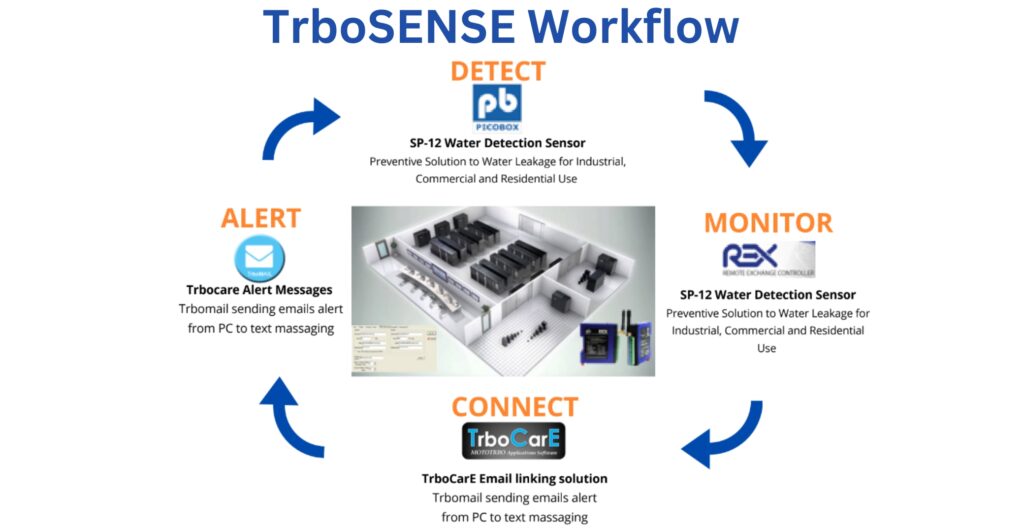 trbosense workflow 1